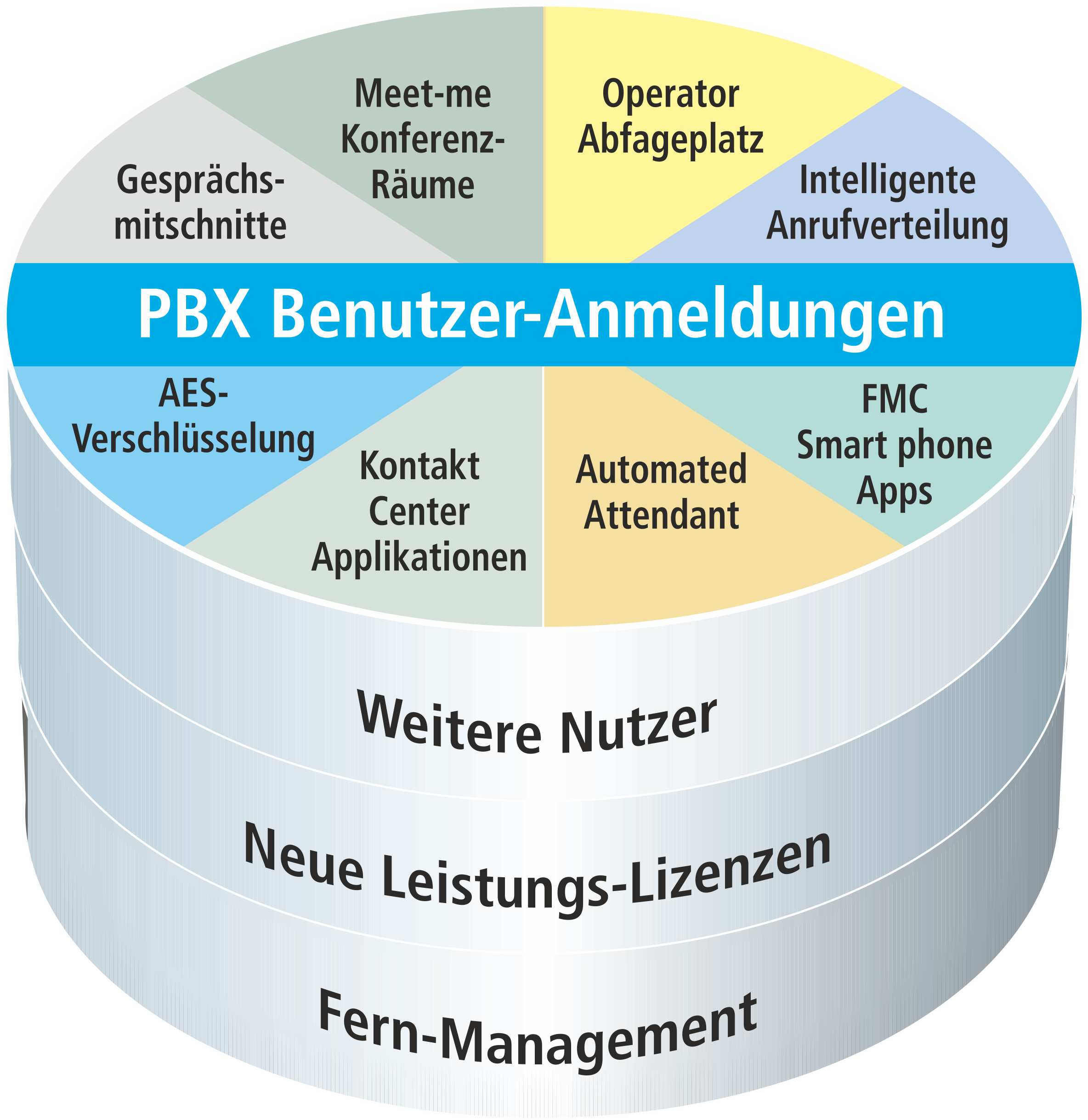 MDS Cloud Core German.png