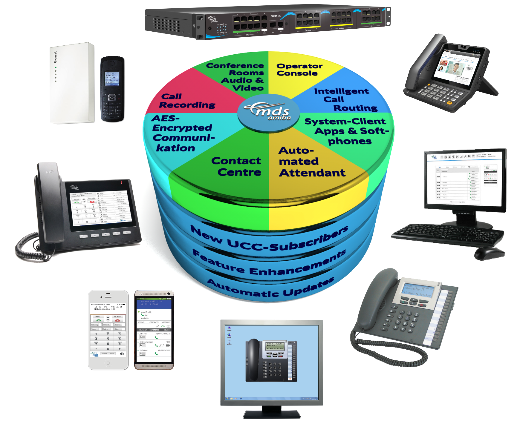 Amiba-Cloud-PBX.png